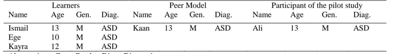 Table 2: Participants’ Demographic Characteristics 