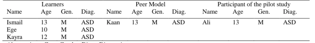 Table 2: Participants’ Demographic Characteristics 