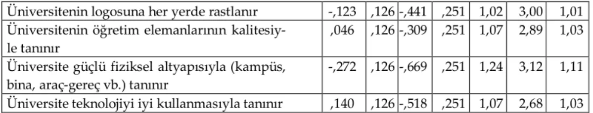 Tablo 1. Faktör Analizi Tablosu 