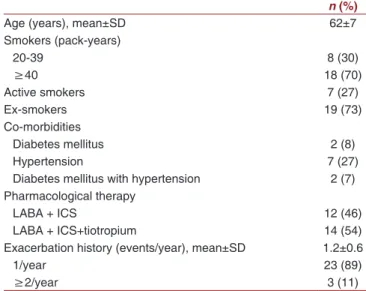 Table 1: The demographic and clinical characteristics  of the patients (n=26)