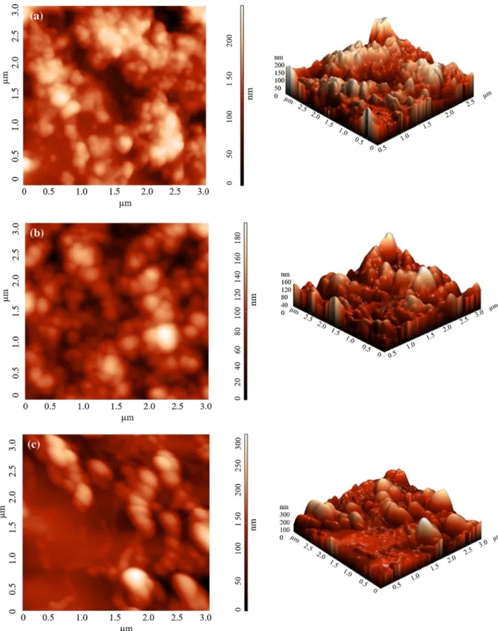 Figure 3 2D and 3D AFM images of a c-MWCNT–GR/GCE, b TiO 2 –c-MWCNT–GR/GCE and c TiO 2 –c-MWCNT–GR–RUT/GCE surfaces.