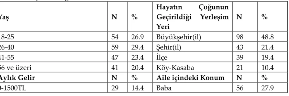 Tablo 1. Sosyo-Demografik Veriler 