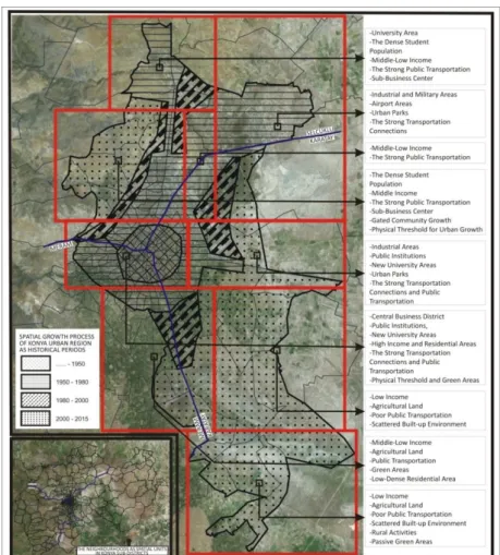 Figure 2. Spatial growth process of  Konya  Urban  Region  and  its   socio-spatial characteristics 