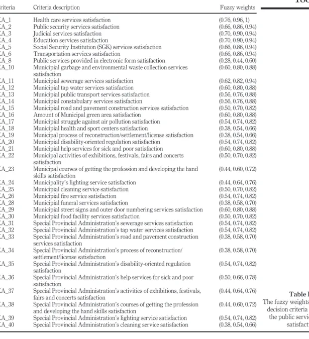Table IV.