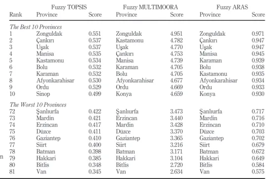 Table VI.