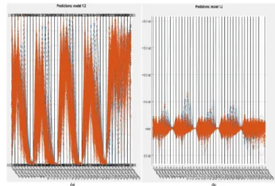 Fig. 12. (a) Original data in normalized scaling; (b) Original data in standardized scaling.