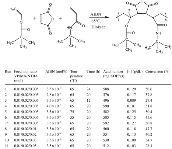 Fig. 1    Polymerization reaction  of VP-MA-NTBA