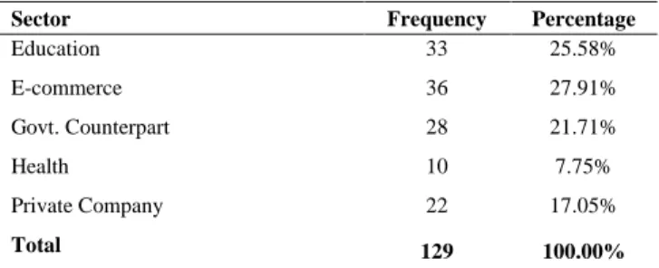 Figure  3:  Percentage  of  sample  between  BAC  free  and  vulnerable website. 