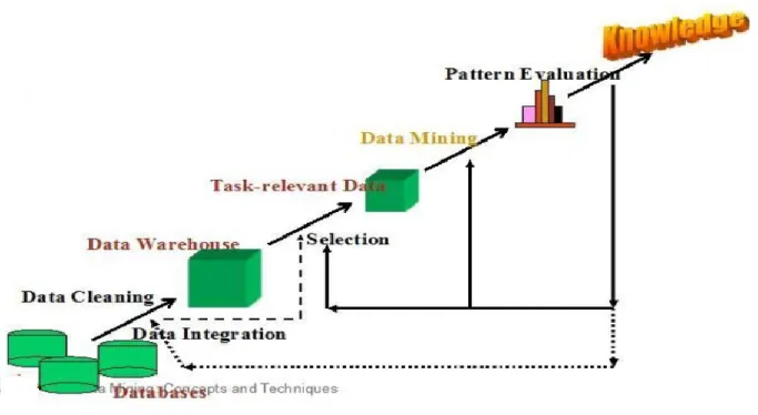 Figure 2. Process of Acces to Information 