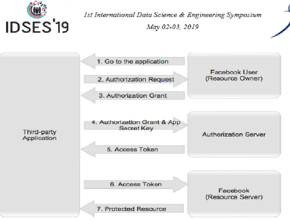 Figure 2 depicts claim to this consent.  