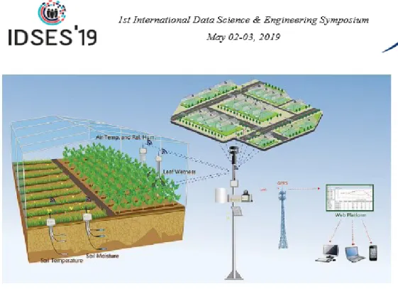 Fig. 5. Smart Greenhouse Remote Monitoring Systems [10]  
