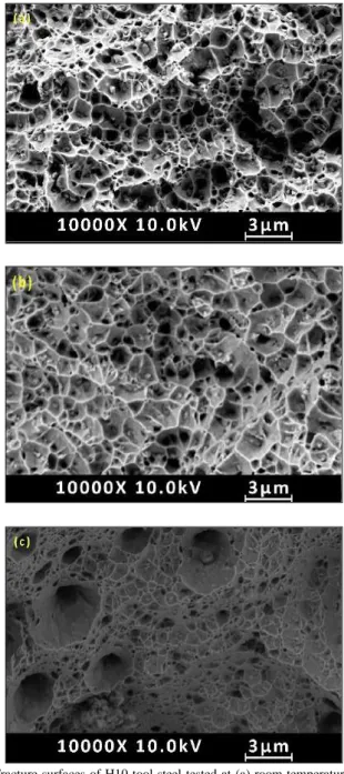 Fig.  2  Tensile  stress–strain  curves  of  the  H10  steel  at  different  temperatures  from RT to 700  o C 