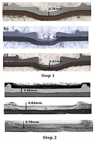 Fig. 4  Appearance of the welds after the first step and the second step [19]. 