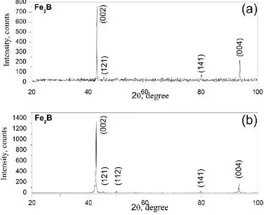 Fig. 1 The change in boride layer thickness with Cr in Fe-Cr alloys  B.  Phase Analysis 