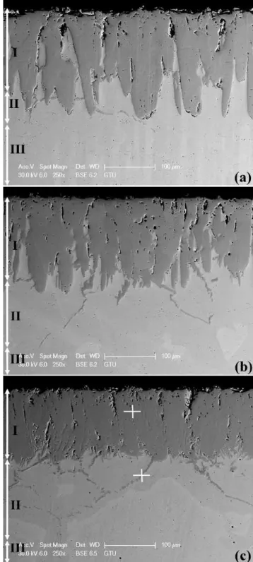 Fig. 2 The surface XRD spectrums of the boride layer on Fe-Cr alloys; (a) Fe- Fe-2Cr, (b)Fe-4Cr, (c)Fe-8Cr and (d)Fe-8Cr (ground) 
