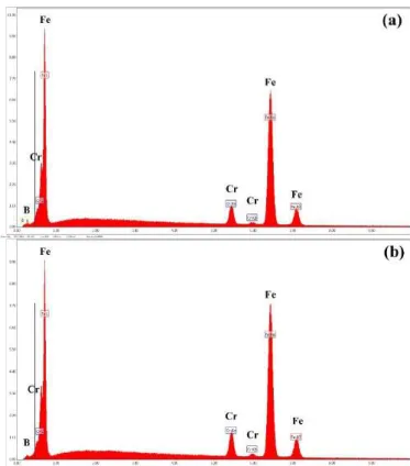 Fig.  5  Microhardness  profile  from  the  substrates  towards  the  boride  layer  surface for the borided Fe-Cr alloys 