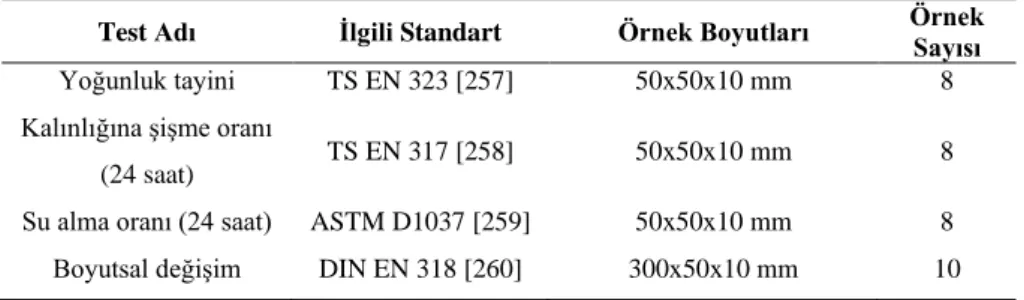 Çizelge  4.6.  Fiziksel  özelliklerin  belirlenmesinde  uygulanan  yöntemler,  örnek  boyutları ve sayıları