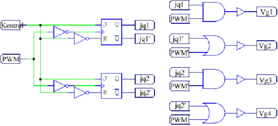 ġekil 4.9. Düzenli PDM sinyallerinin elde edilmesinde kullanılan lojik devre. 