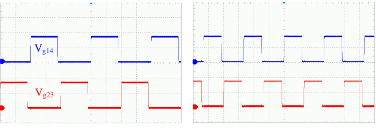 ġekil 6.5. Ġki farklı frekans değeri için FM kontrollü SRC’nin güç anahtarlarının kapı  sinyalleri (CH1: 2 V, CH2: 2 V ve M: 2 µs)