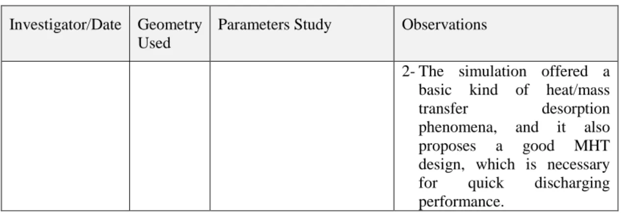 Table 2.12. (continued)  Investigator/Date  Geometry 