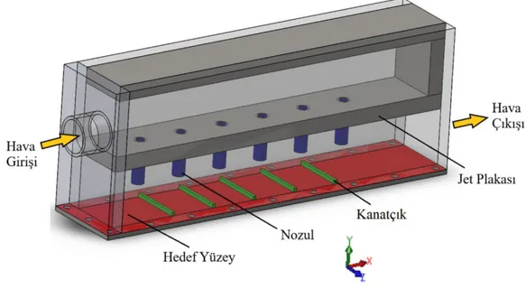 Şekil 3.8. Tipik bir test modelinde nozulun ve kanatçıkların yerleşimi.14 