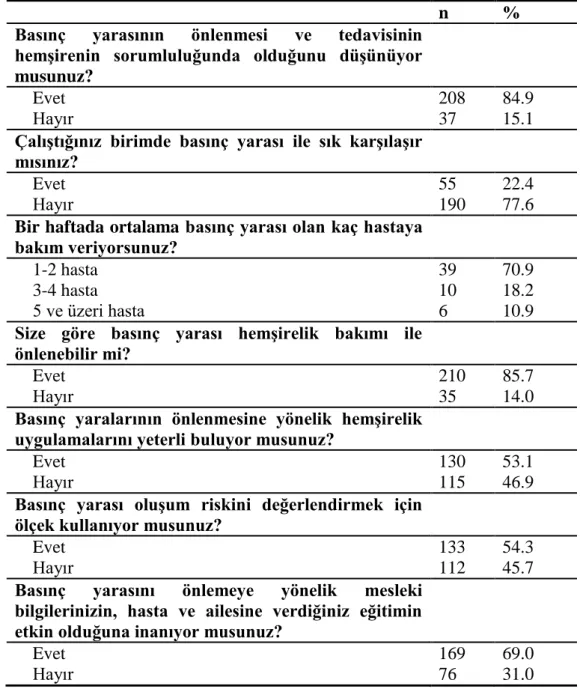 Tablo 3. HemĢirelerin Mesleki Uygulamalara ĠliĢkin Özelliklerinin Dağılımı. 