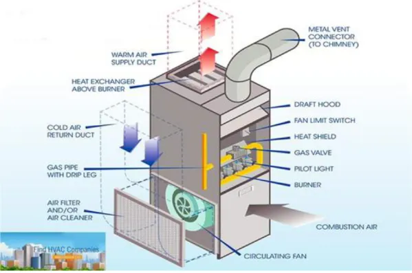 Figure 2.6. Air pressure system [25]. 