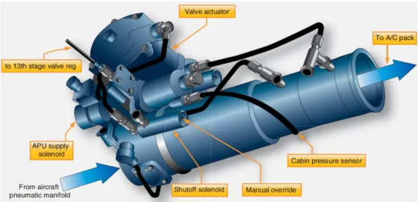 Figure 3.4. Pack valve [8]. 