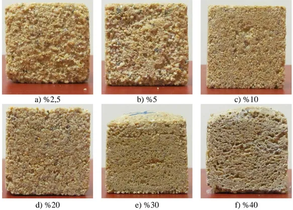 ġekil 5.1. Standart kum kullanılarak optimum bileĢimdeki farklı bağlayıcı oranları ile  300 °C sıcaklıkta üretilen numunelerin fotoğrafları