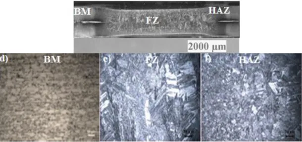 Figure 6.3. The microstructure of weldment joined with 3.5 Bar electrode force with  6kA welding current