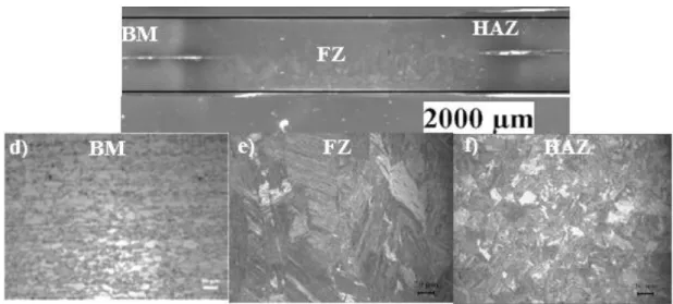 Figure 6.6. The microstructure of weldment joined with 4.5 Bar electrode force with  6kA welding current