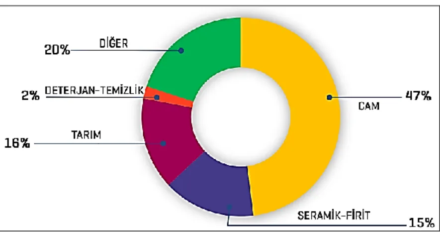 ġekil 3.1. Borun kullanım alanları. 