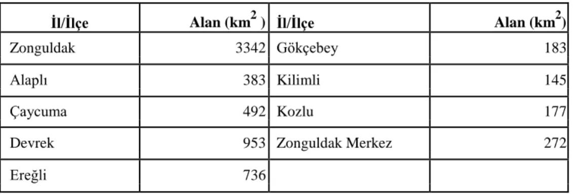 Çizelge 1: Zonguldak ve Ġlçelerinin Yüzölçümleri