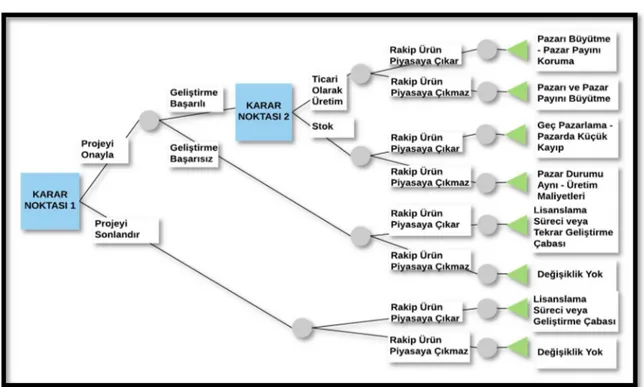 Şekil 1. Karar Ağacı Modeli 