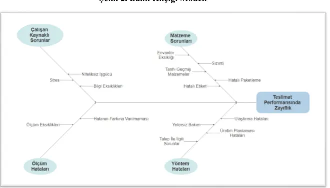 Şekil 2. Balık Kılçığı Modeli 