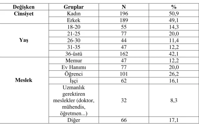 Tablo 2: Katılımcıların Demografik Özellikleri 