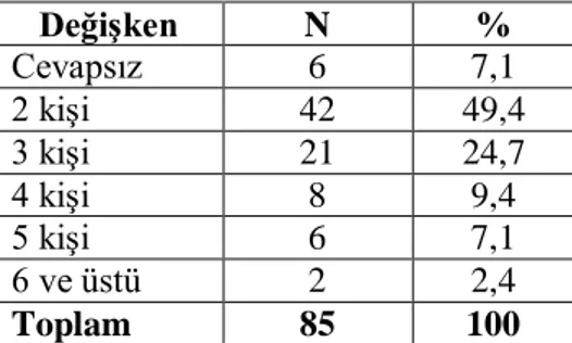 Tablo 7. Ailede Çalışan Toplam Kişi Sayısına Yönelik Bulgular  Değişken  N  %  Cevapsız  6  7,1  2 kişi  42  49,4  3 kişi  21  24,7  4 kişi  8  9,4  5 kişi  6  7,1  6 ve üstü  2  2,4  Toplam  85  100 