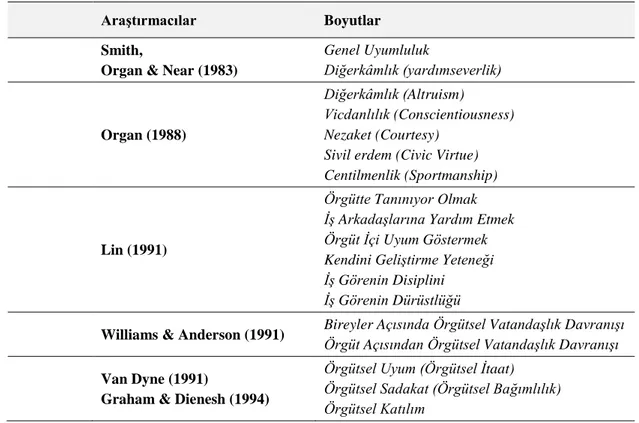 Tablo 5. Örgütsel VatandaĢlık DavranıĢı Boyutları 