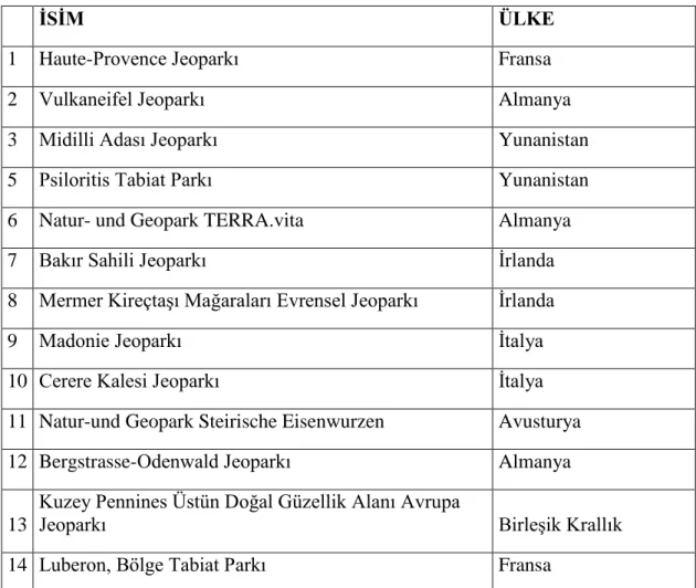 Tablo 1: Avrupa Jeoparklar Ağı (2018) Listesi  