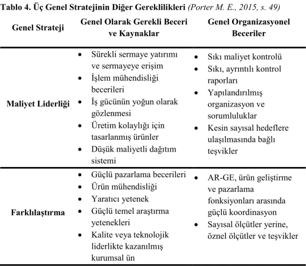 Tablo 4. Üç Genel Stratejinin Diğer Gereklilikleri (Porter M. E., 2015, s. 49)  Genel Strateji  Genel Olarak Gerekli Beceri 