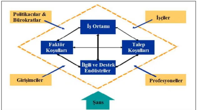 Şekil 6. Dokuz Faktör Modeli (Cho, 1994, s. 21; Cho &amp; Moon, 2005, s. 5). 