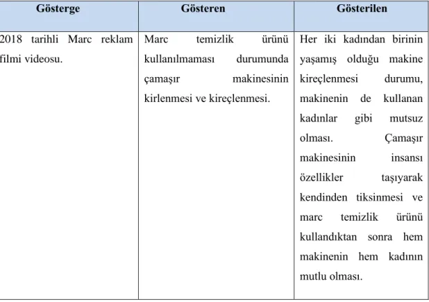 Tablo  12’demarc  reklam  filminin  genel  çerçevede  incelenmesi  amaçlanmaktadır. 