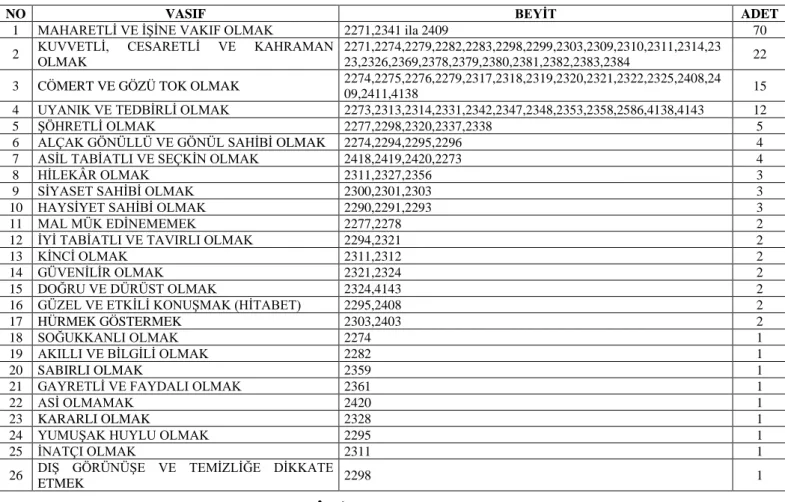 TABLO 3 KUMANDAN’ DA BULUNMASI GEREKEN VASIFLAR 