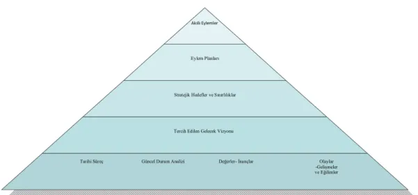 Şekil 1. 1. Lippitt Modeli (Lippitt, 1998) 