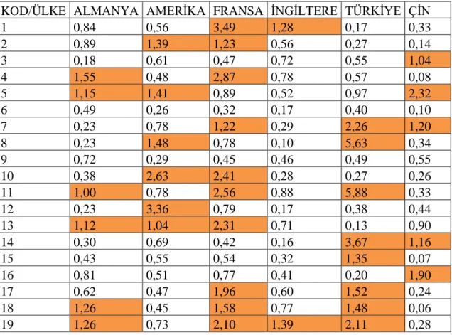 Tablo 12 Ortalaması Alınmış AKÜ Değerleri 