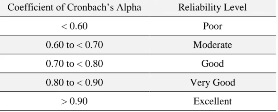 Table 2. Evaluation Range of Arithmetic Means according to the 5-Point Likert  Scale 