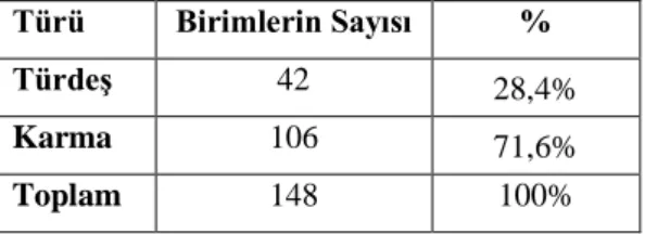 Tablo 2- Bileşimine Göre Yardımcı Danışma Kurulları (1923-2019 Ekim) 