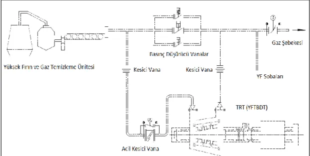 Şekil 3.1. Kuru tip YFTBDT sistemi. 