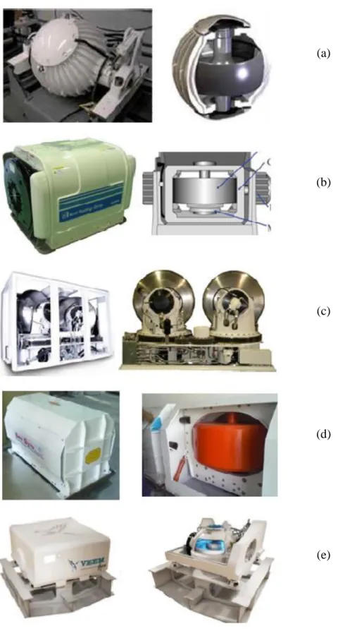 Figure 2.6. a), b), c), d), e) Common Gyro-stabilizer types [20]. 