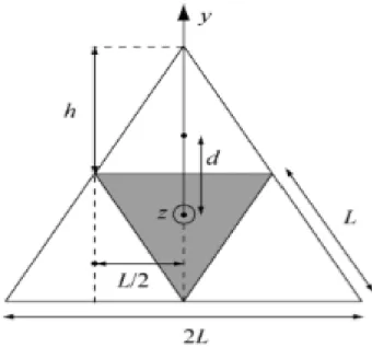 Figure 2.7. An equilateral triangular prism [26]. 